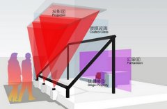 幻影成像系統詳解